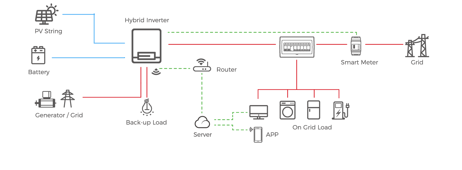 On Grid Household Distributed Solar PV Systems Diagram